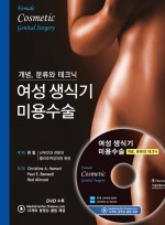 여성 생식기 미용수술-개념, 분류와 테크닉   