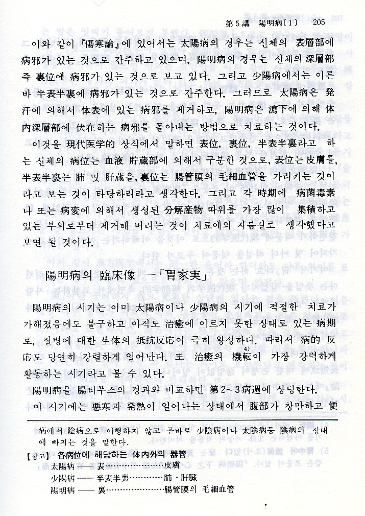 한방의학10강(漢方醫學十講)