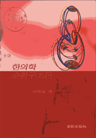 한의학 순환구조론