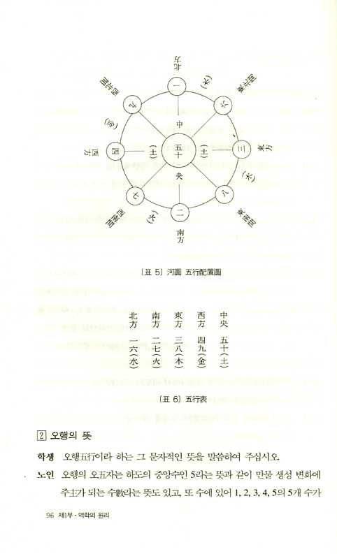 역학원리강화(易學原理講話)