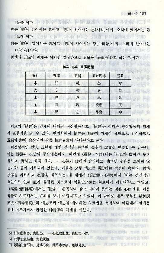 기초한의학