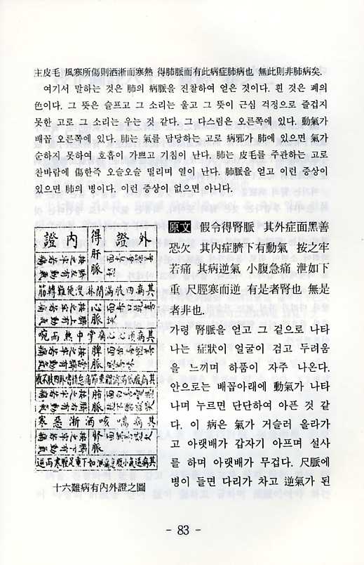 도주八十一난경(難經)