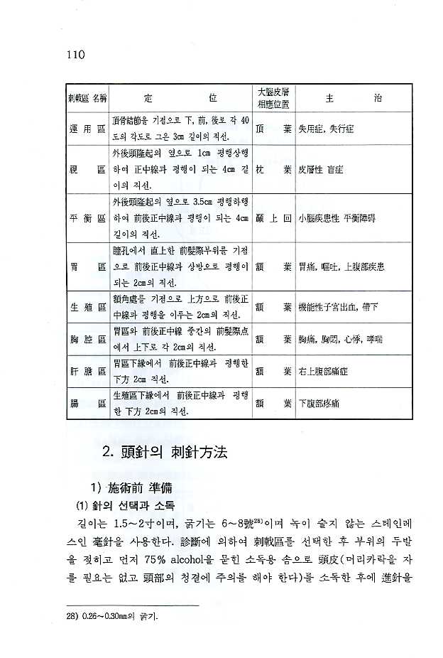 두침학(頭針學)