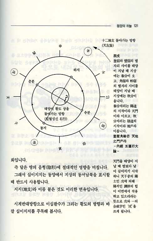 음양오행으로가는길