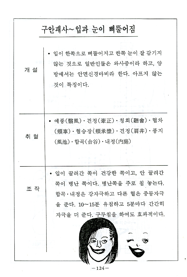 기초침구법[상]