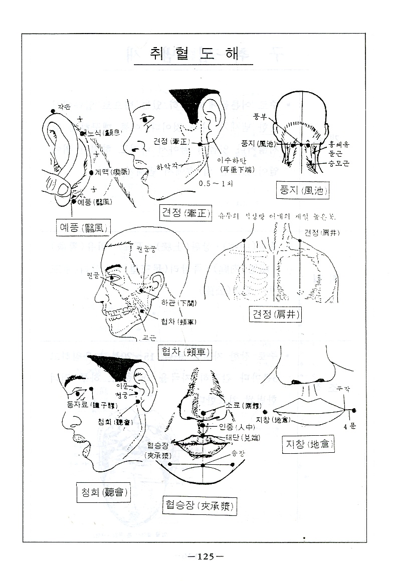 기초침구법[상]