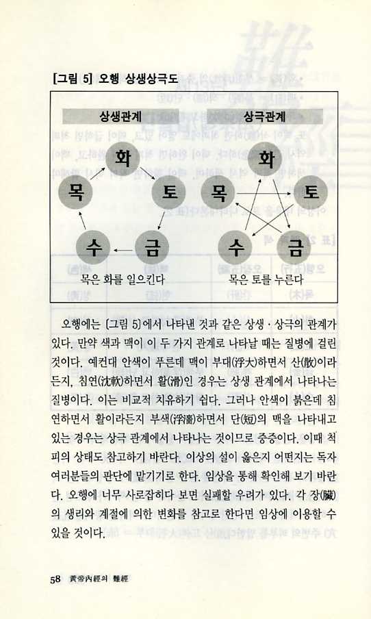 황제내경의 난경(처음 읽는 사람들을 위한)