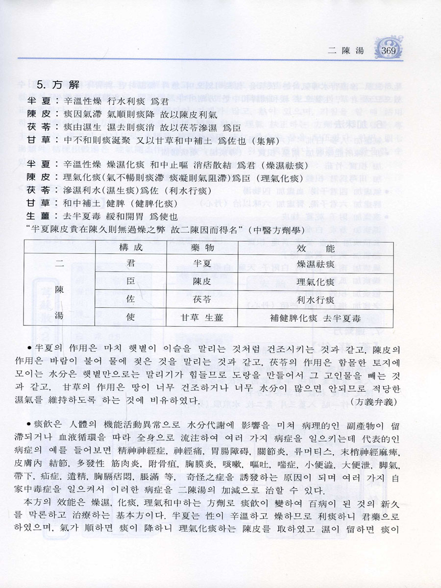 동의방제와 처방해설 (도해 증보)