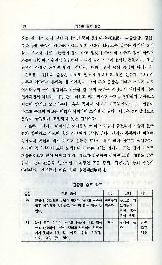 동의학개론