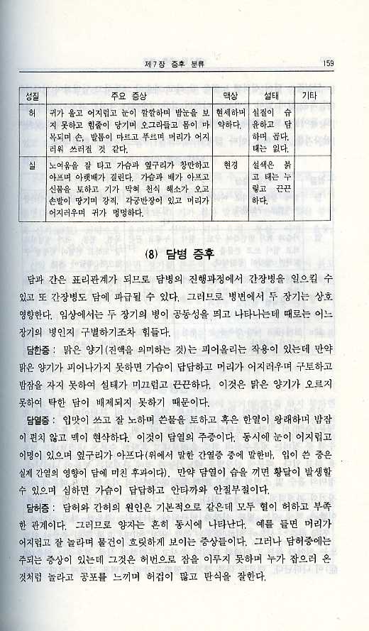 동의학개론