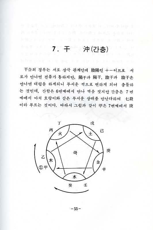 음양오행의개론