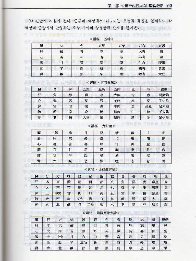 현토 황제내경 강의