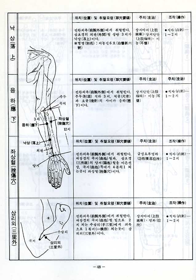 신혈·기혈집