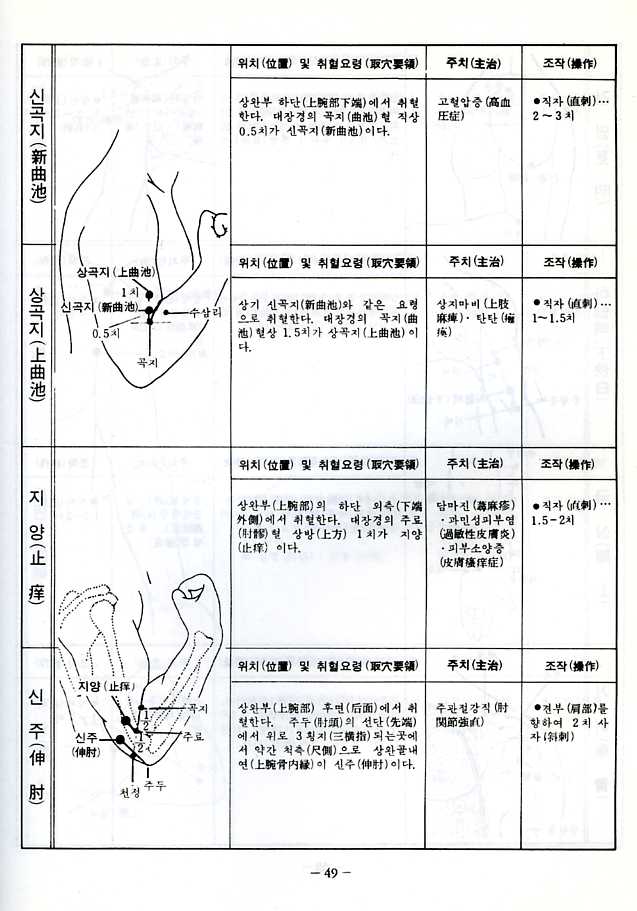 신혈·기혈집