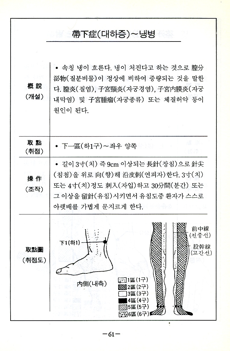 완과침법 (수족근침법)