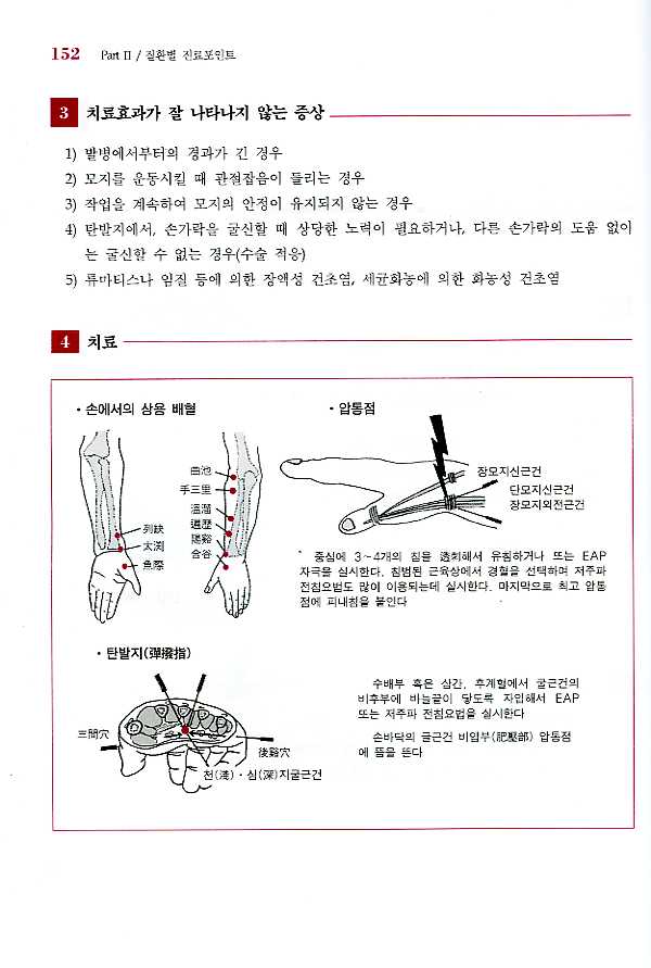 실용침구임상