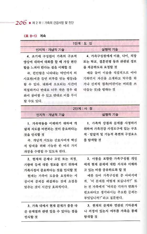 가족간호학