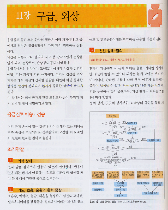 Photo Atlas 창상전문관리지침서