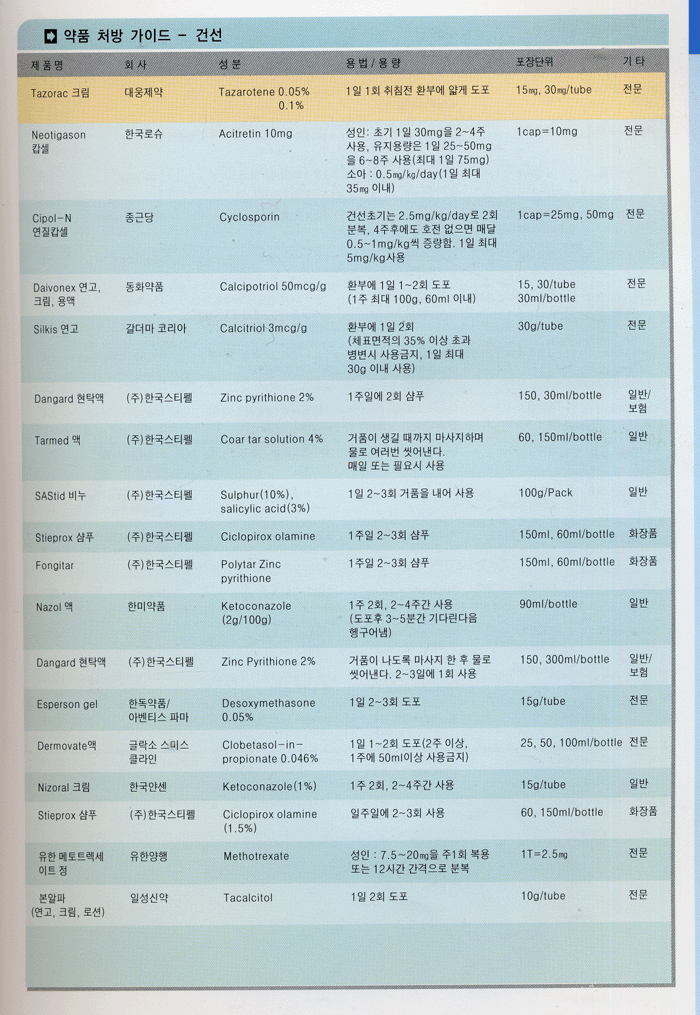 한국인의 흔히보는 피부질환 common skin disease 2판