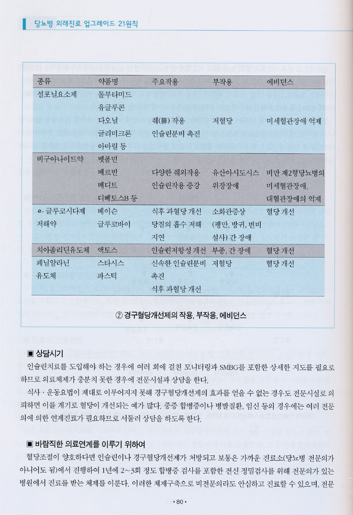 당뇨병 외래진료 업그레이드 21원칙