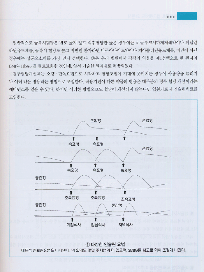 당뇨병 외래진료 업그레이드 21원칙