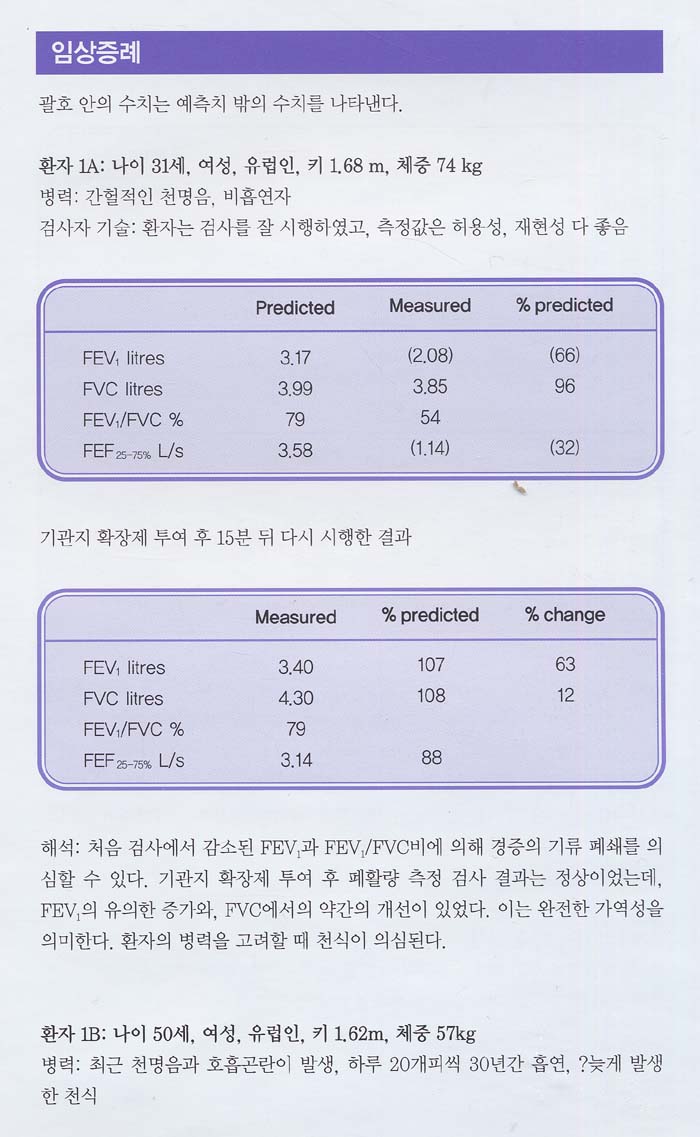 폐기능 검사의 이해와 해석