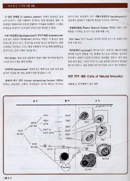 알기쉽게 이해하는 임상생리학