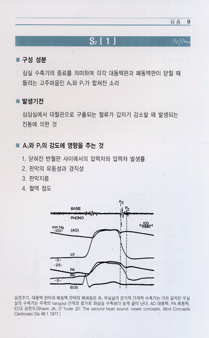 임상심음메뉴얼 [Understanding Heart Sounds and Murmurs 4