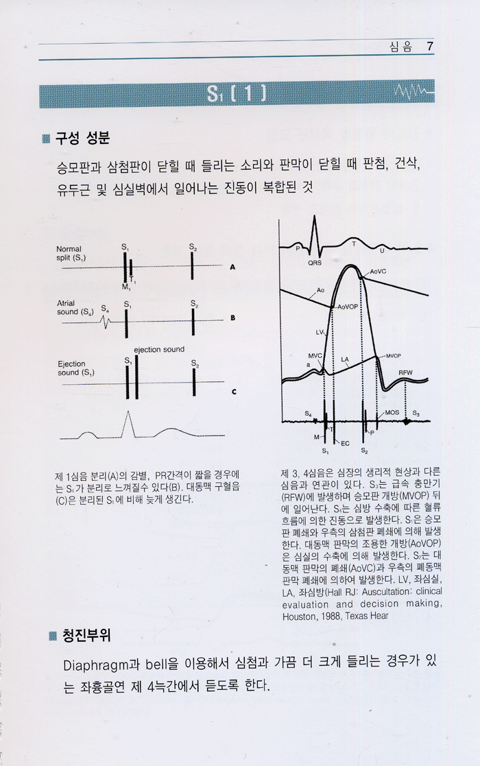 임상심음메뉴얼 [Understanding Heart Sounds and Murmurs 4