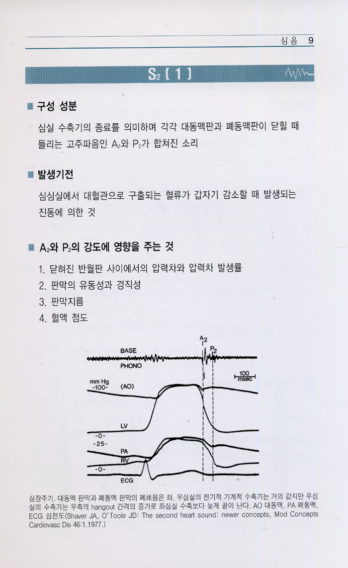 임상심음메뉴얼 [Understanding Heart Sounds and Murmurs 4