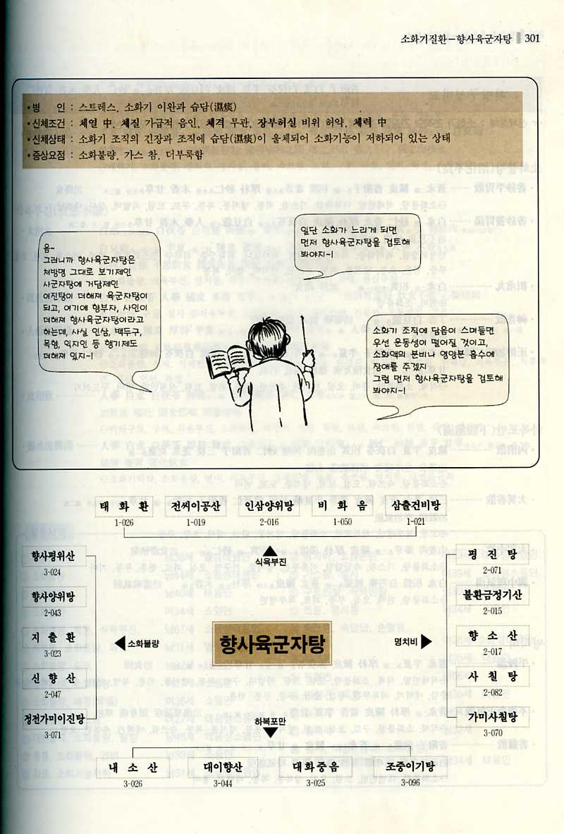 빈용101처방