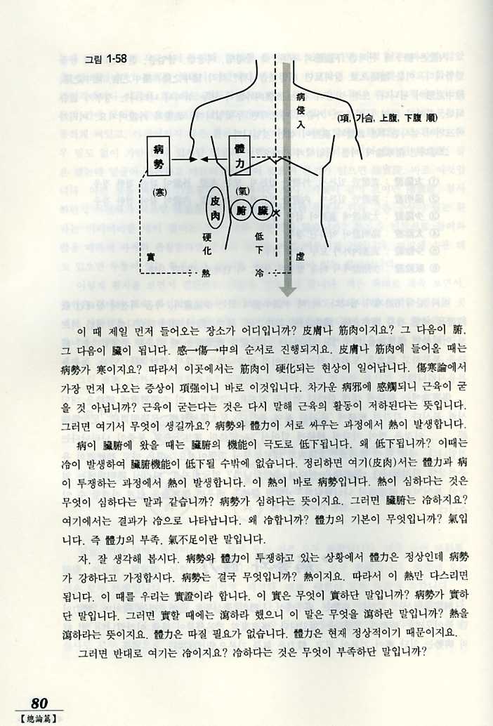 의암침법강의