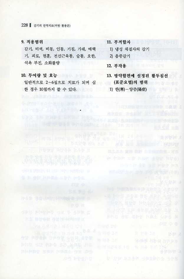 감기의 한약치료 (전2권)