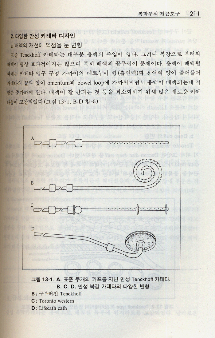 투석환자관리지침