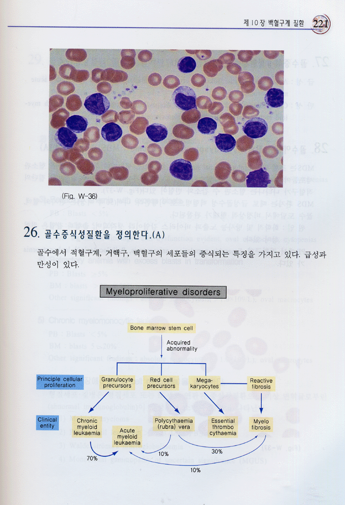 혈액학 이론 및 검사학