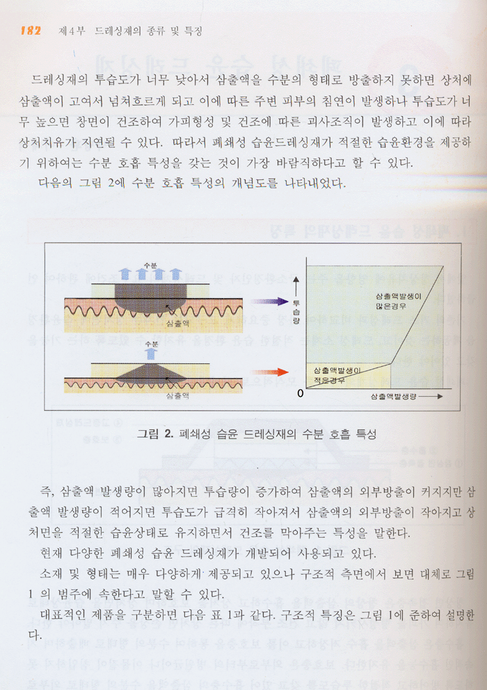 새로운 창상치료