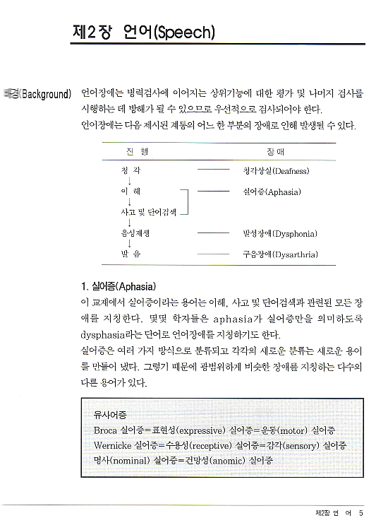 쉽게 배우는 신경학적 검진 2th