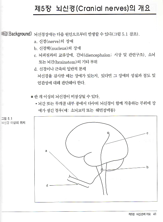 쉽게 배우는 신경학적 검진 2th