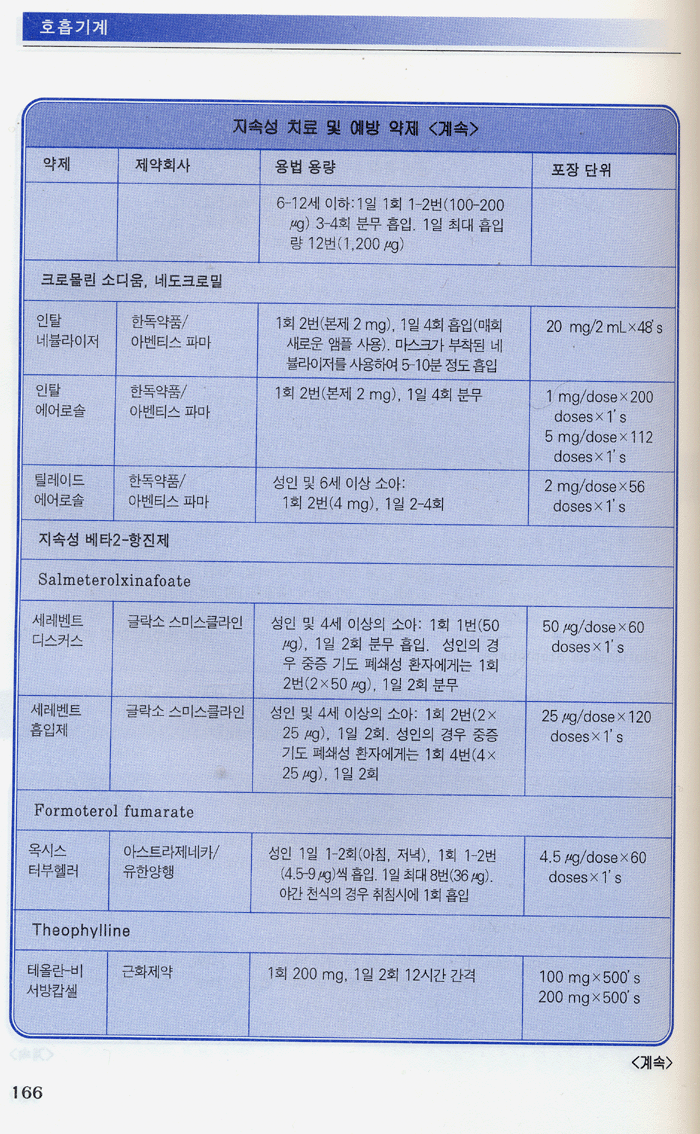 치료중심의 일차진료지침