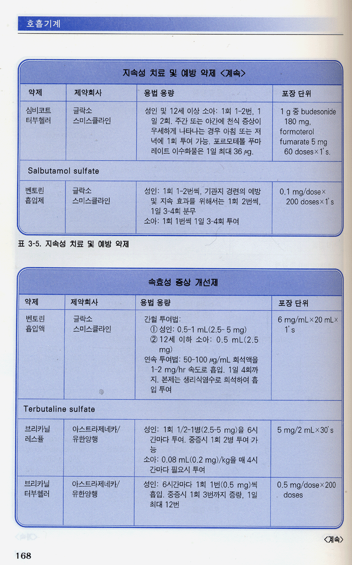 치료중심의 일차진료지침