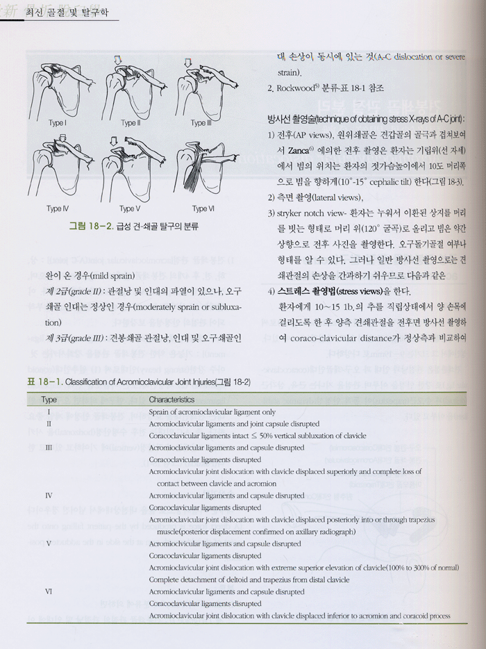 최신 골절 및 탈구학 3판