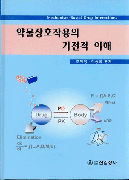 약물상호작용의 기전적 이해