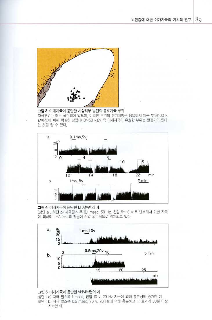 경락 침구의 현대과학적 접근