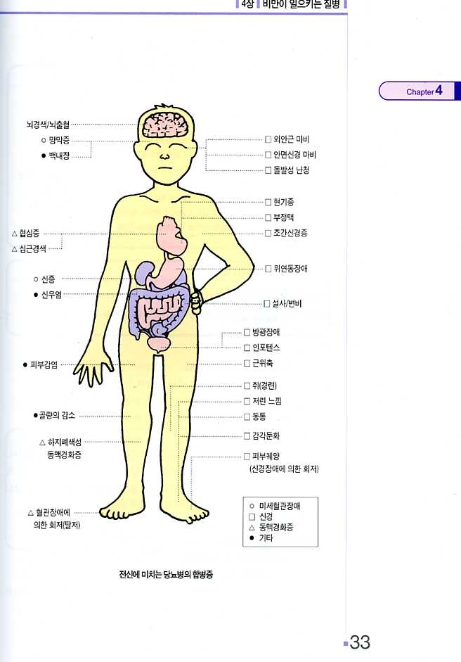 비만관리를 위한 건강길잡이 (비만관리 시리즈 3권)