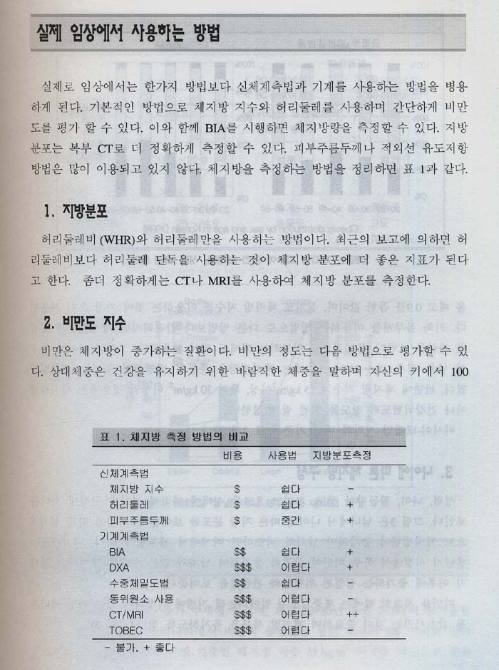 비만의 진단과 치료