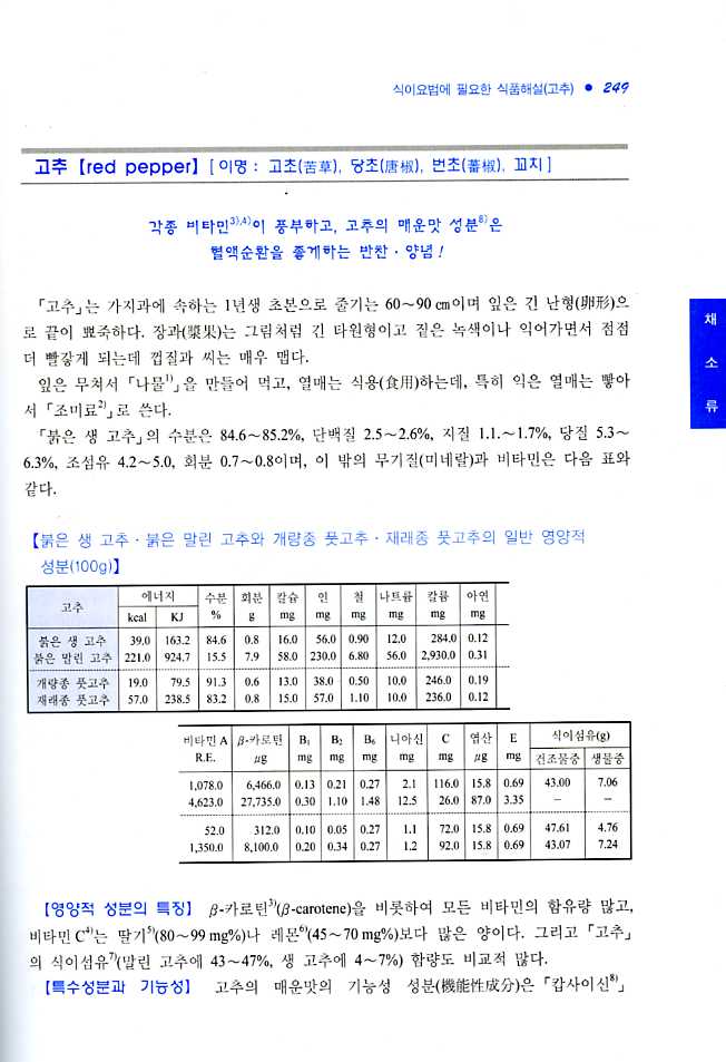 건강을 위한 식품선택