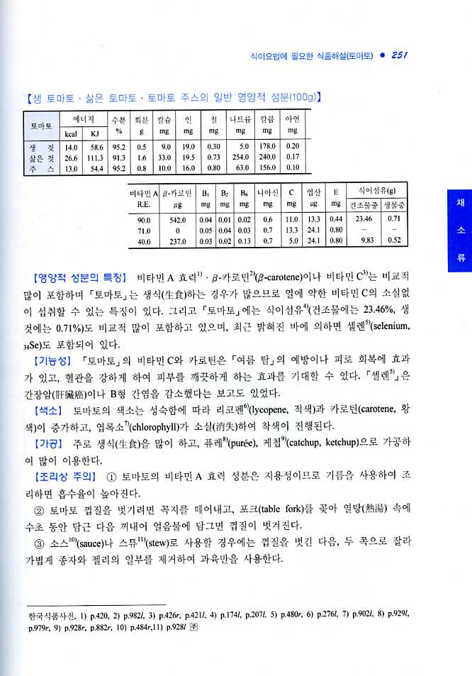 건강을 위한 식품선택