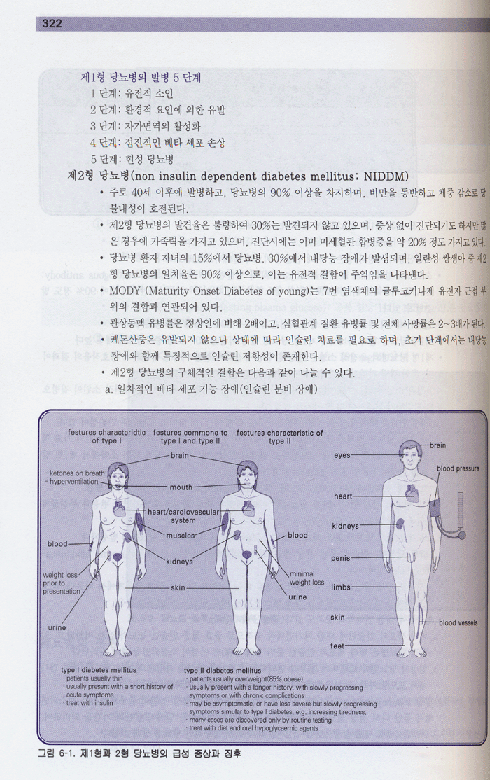 임상 간호의 핵심 (전3권)