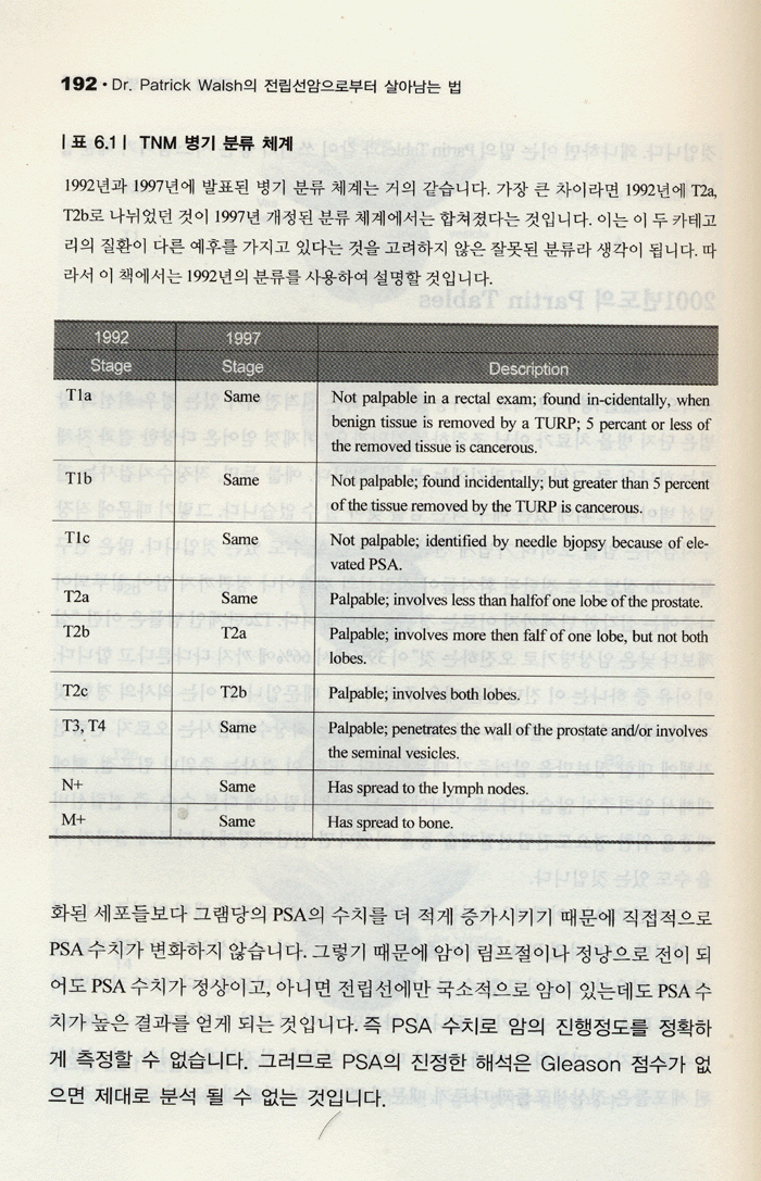 전립선 암으로부터 살아남는 법