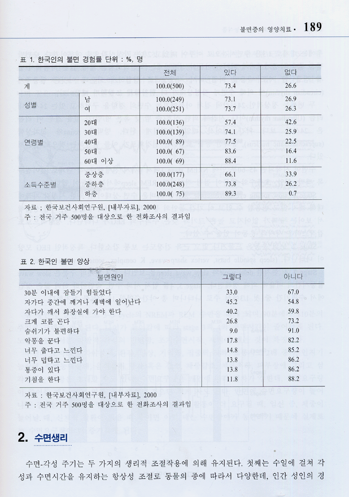 영양치료와 건강기능식품